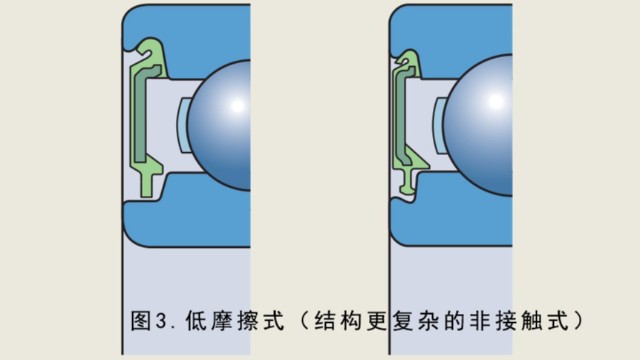 電機(jī)軸承